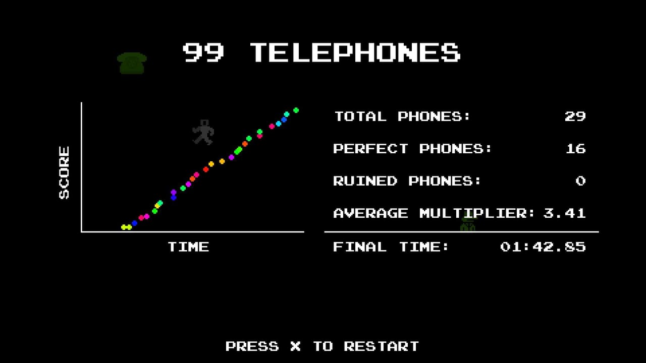 99 TELEPHONES