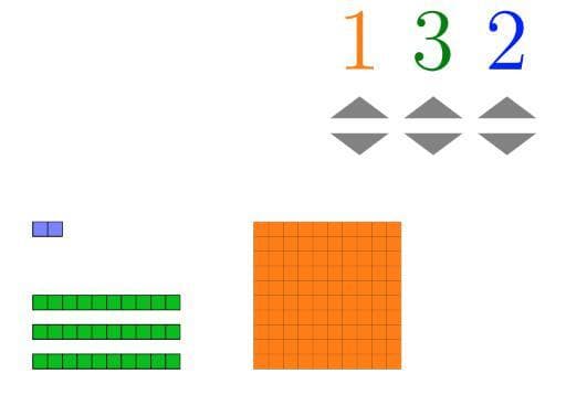Place-value visualization