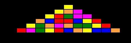 Brick Breaker (itch) (griffin-games)