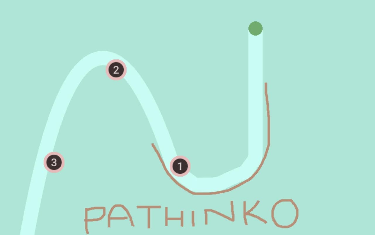 Pathinko