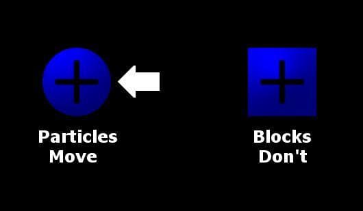 Point Charge screenshot 3