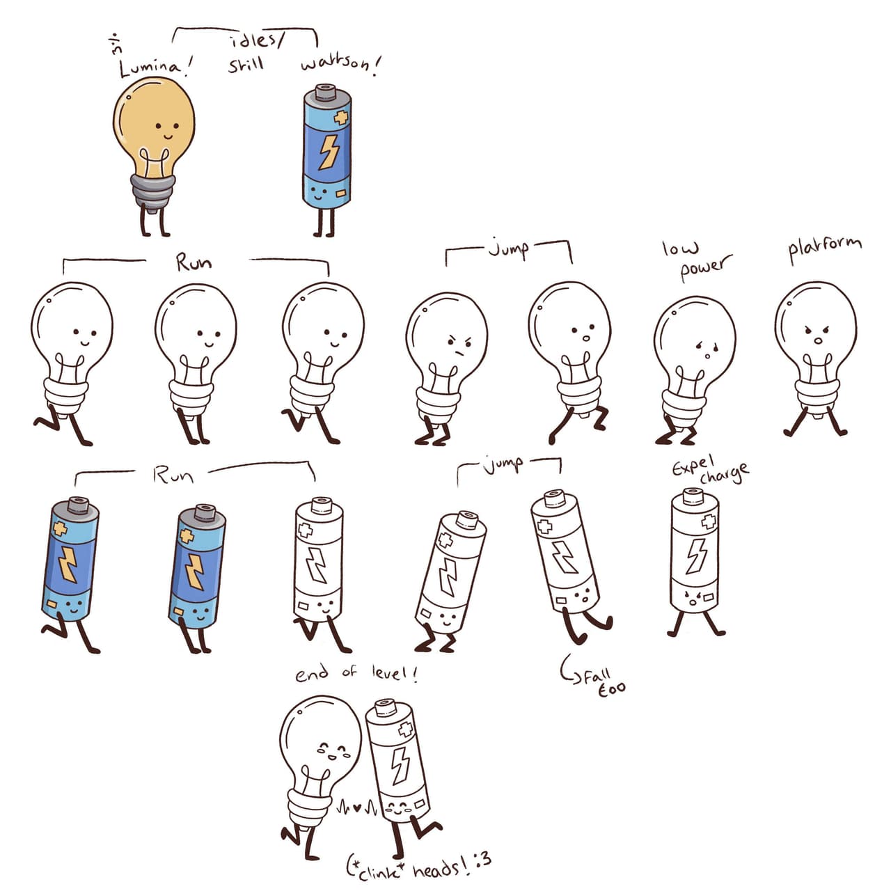 Bright Ideas (thebrodester)