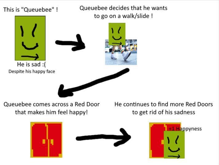 Queuebees Adventure