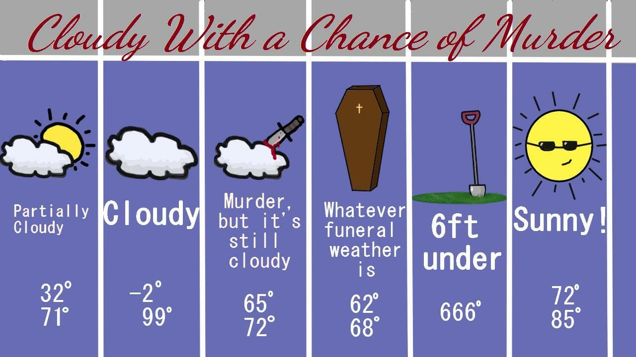 Cloudy With a Chance of Murder