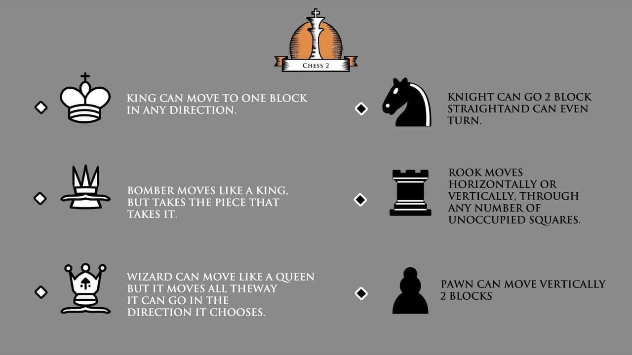 Chess 2 (itch) (Maahi) screenshot 3