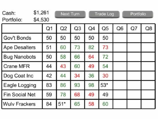 Stock Market 101: the Game screenshot 2