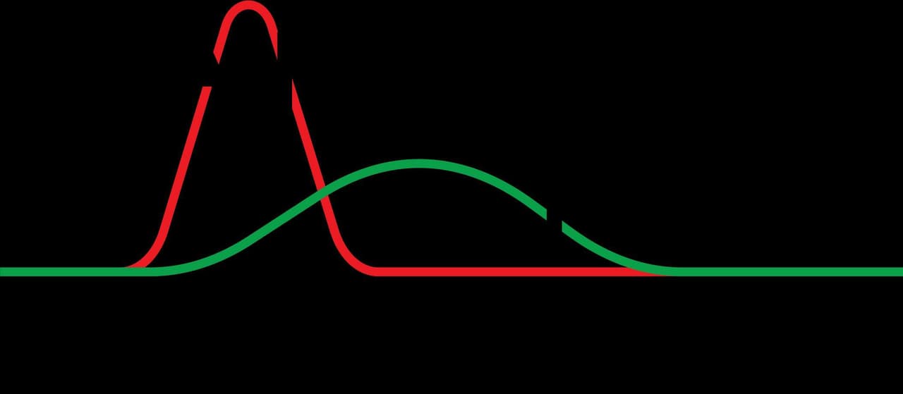 JAMMING THE CURVE
