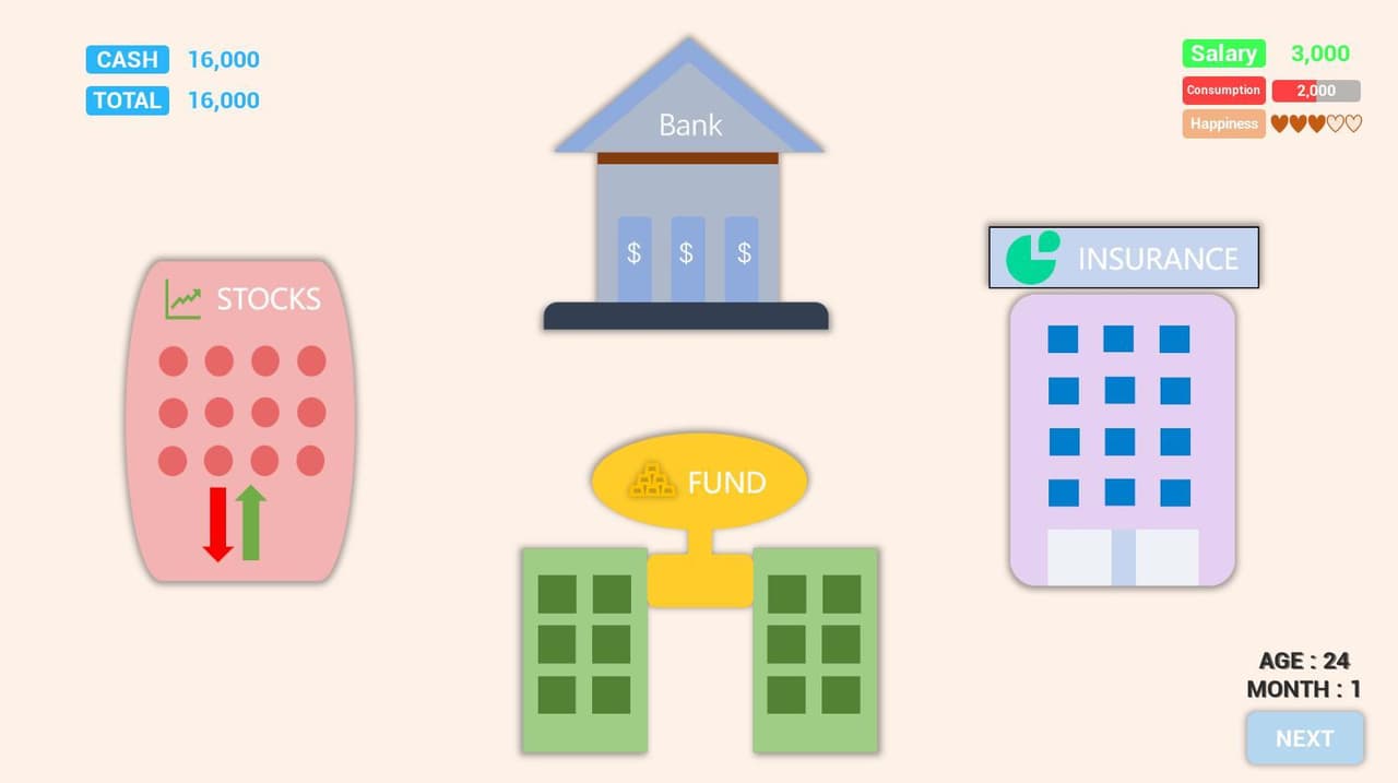 Money Management Simulator screenshot 2