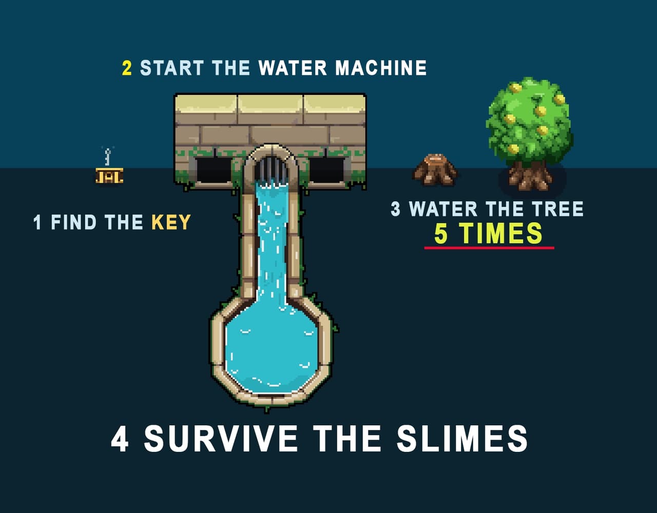 ROOT IT