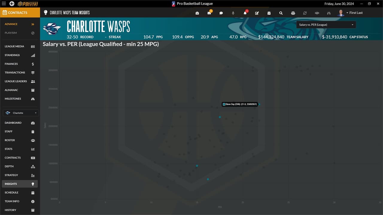 Draft Day Sports: Pro Basketball 2023
