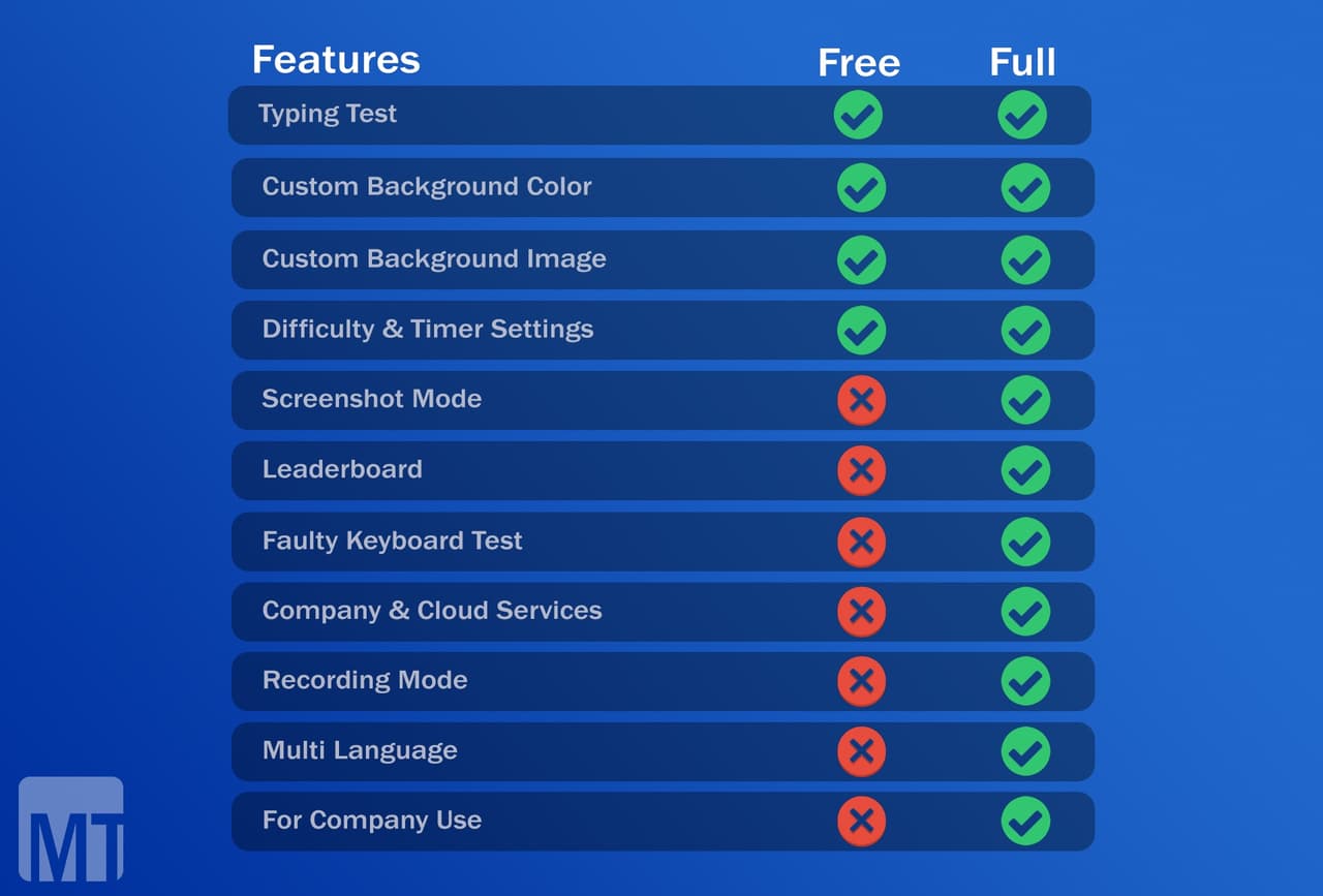 MT Typing Test | Free Version