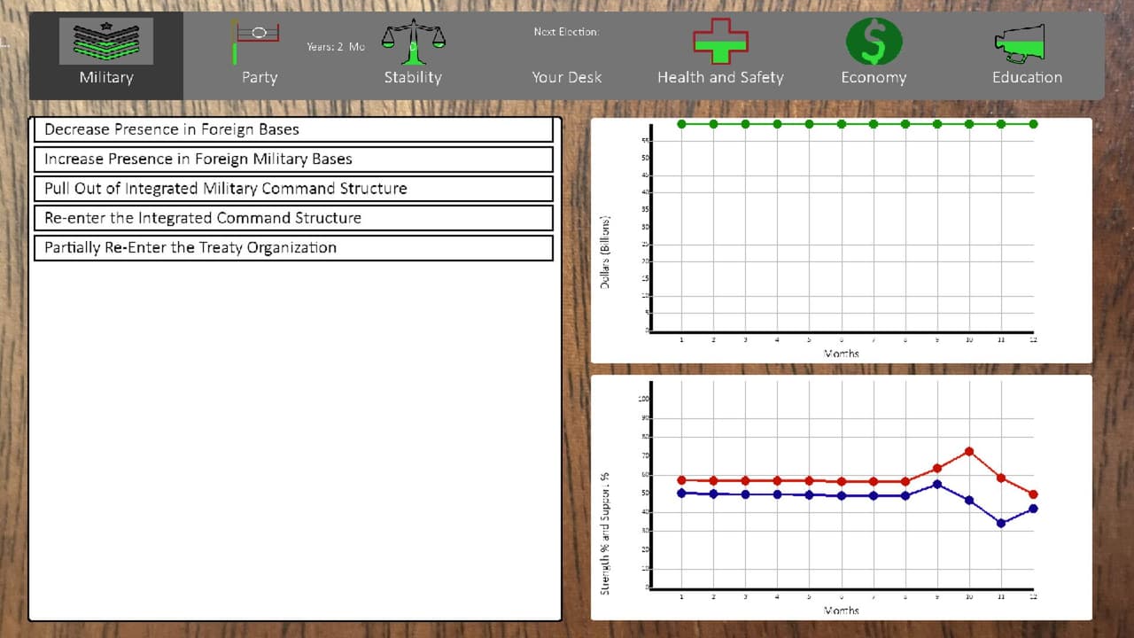Electoral Dynasty screenshot 4