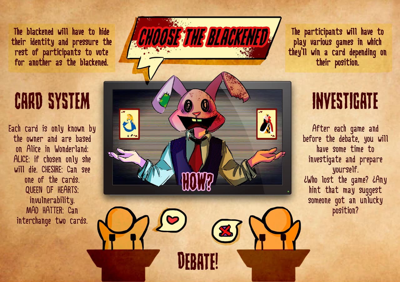 Daganronpa style game - Demo screenshot 2
