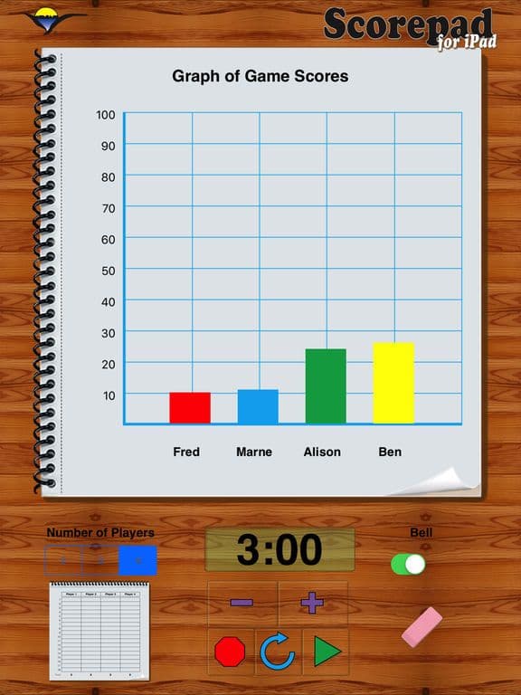 Scorepad for iPad