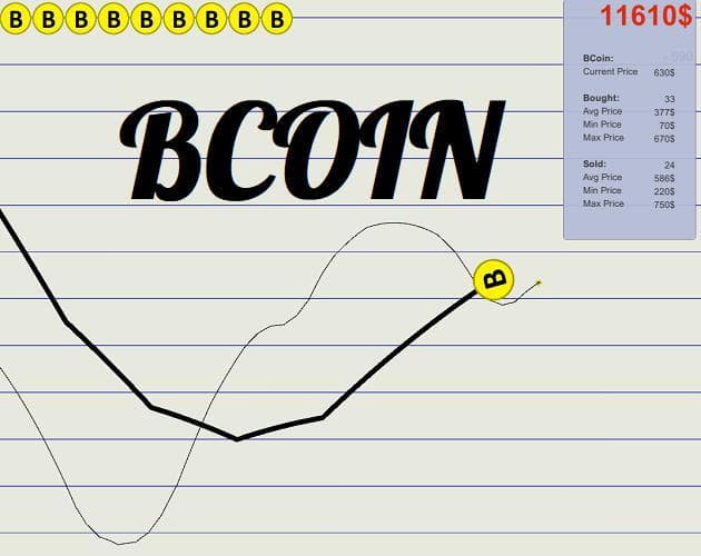 BCoin - currency simulator