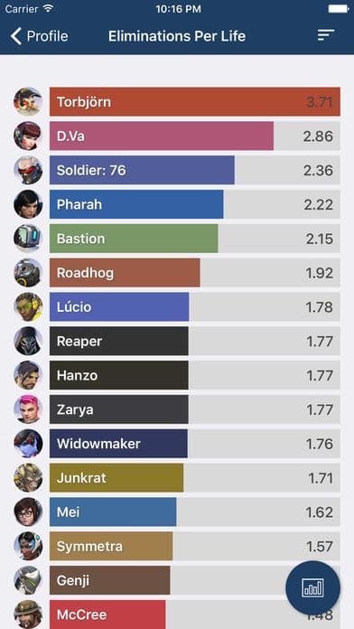 Ginfo Overwatch Edition screenshot 4