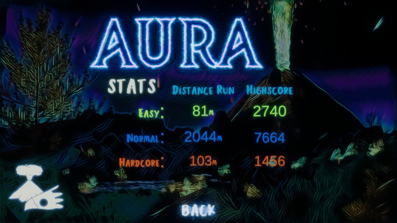 Aura