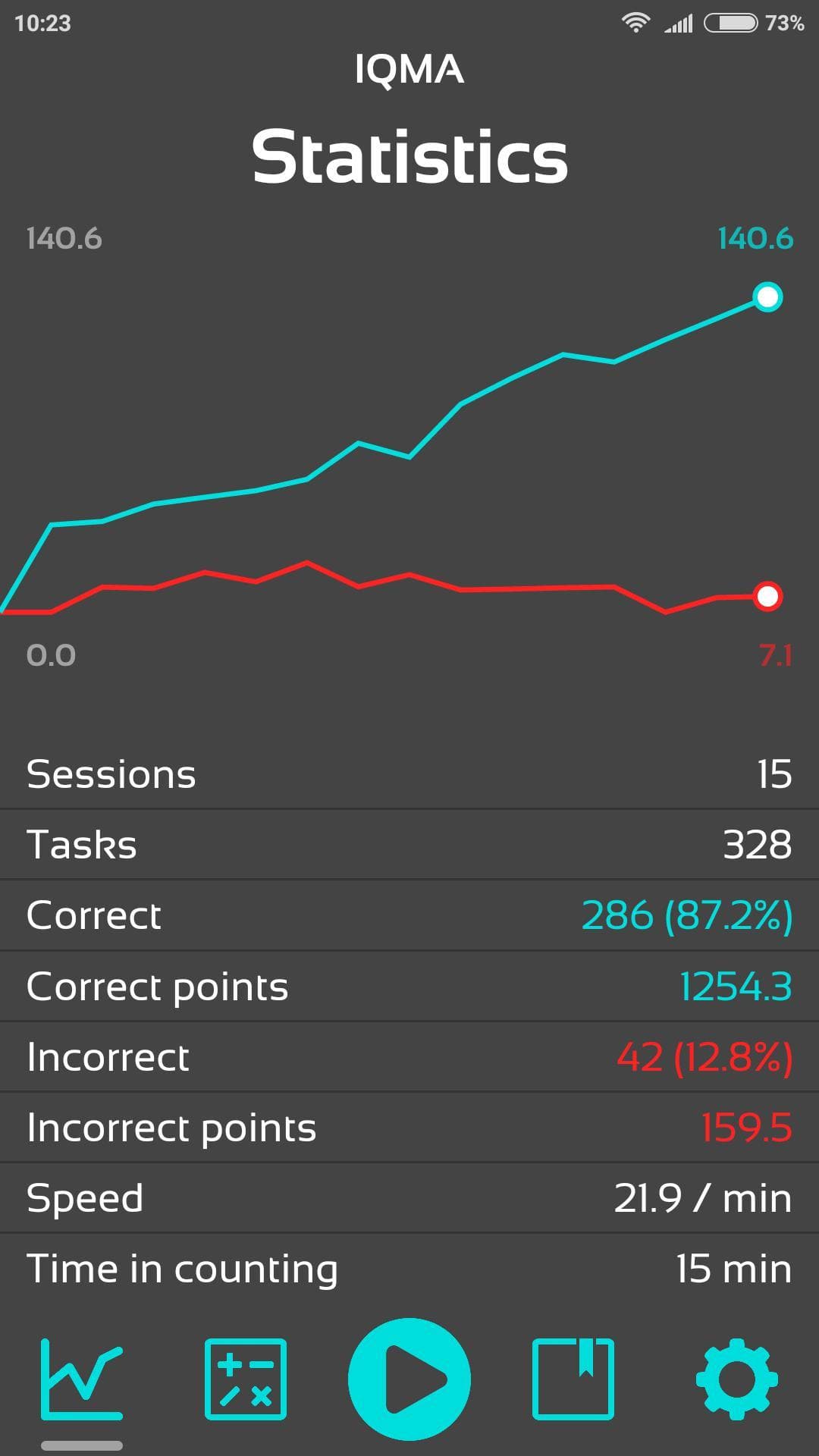 IQMA - IQ Mental Arithmetic screenshot 2