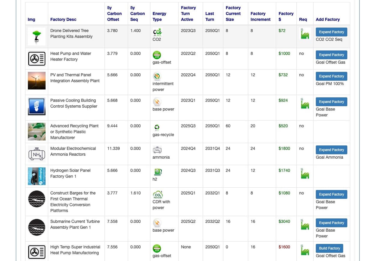 Simnetzero screenshot 5