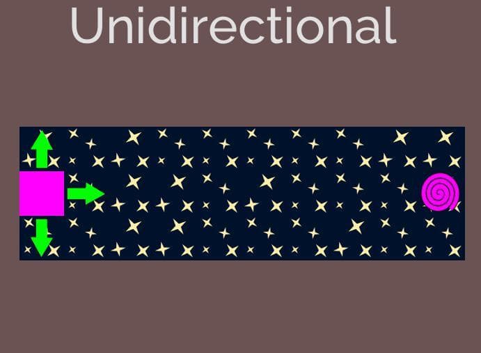 Unidirectional