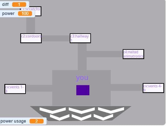 scratch night fun time (snft)