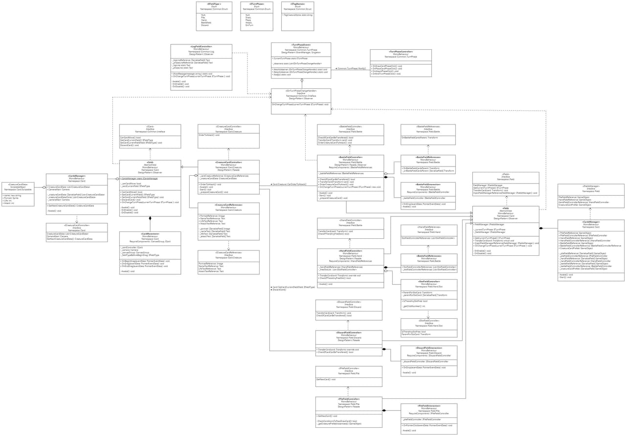 Card TCG Unity Game Engine