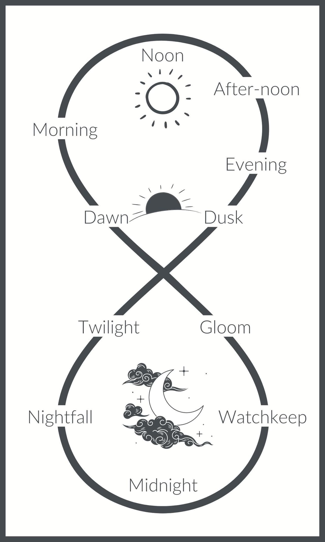 Watchkeep screenshot 2