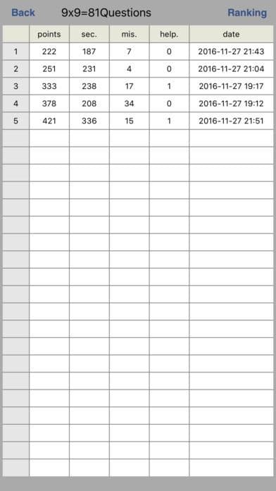 one digit multiplication tADa