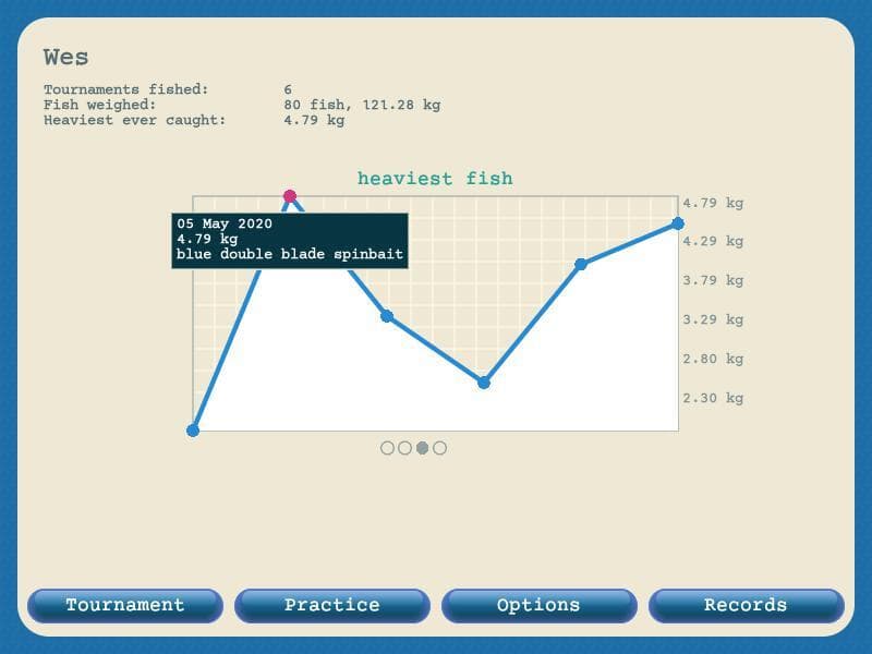 Bass Löver screenshot 5