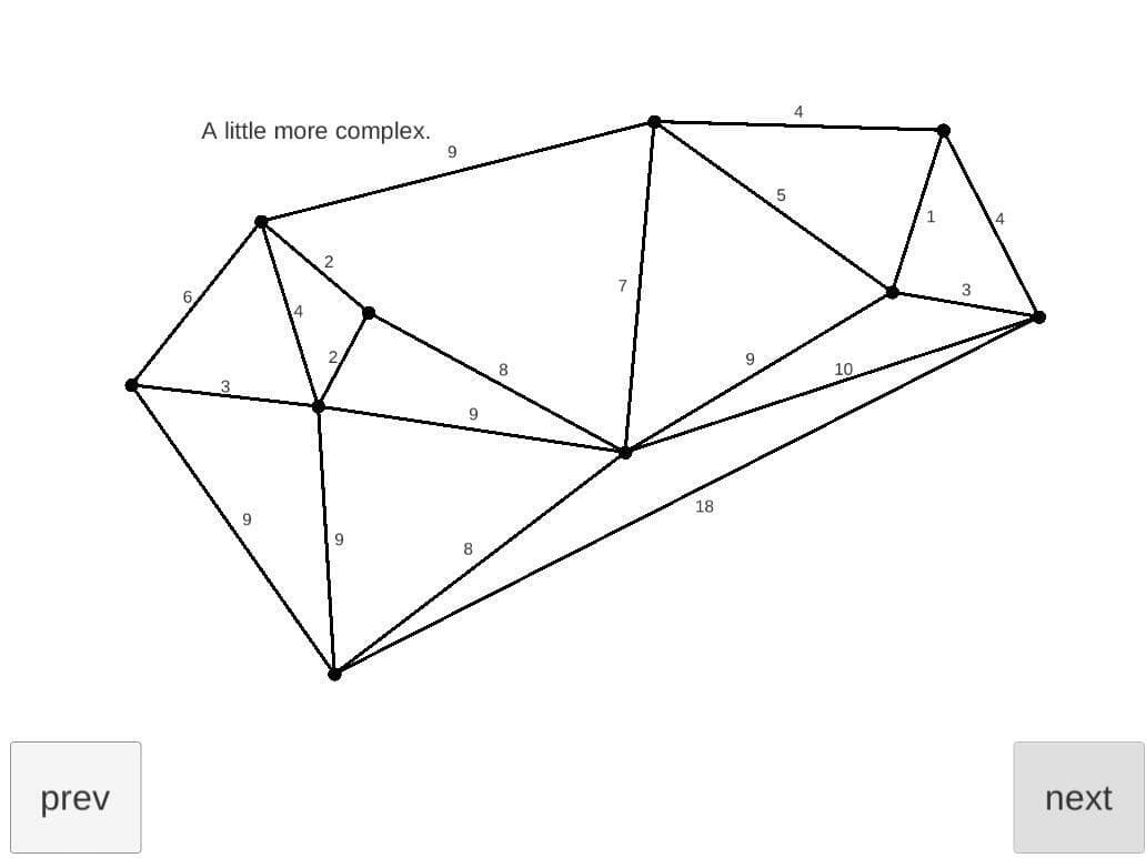 Minimum Spanning Tree screenshot 3