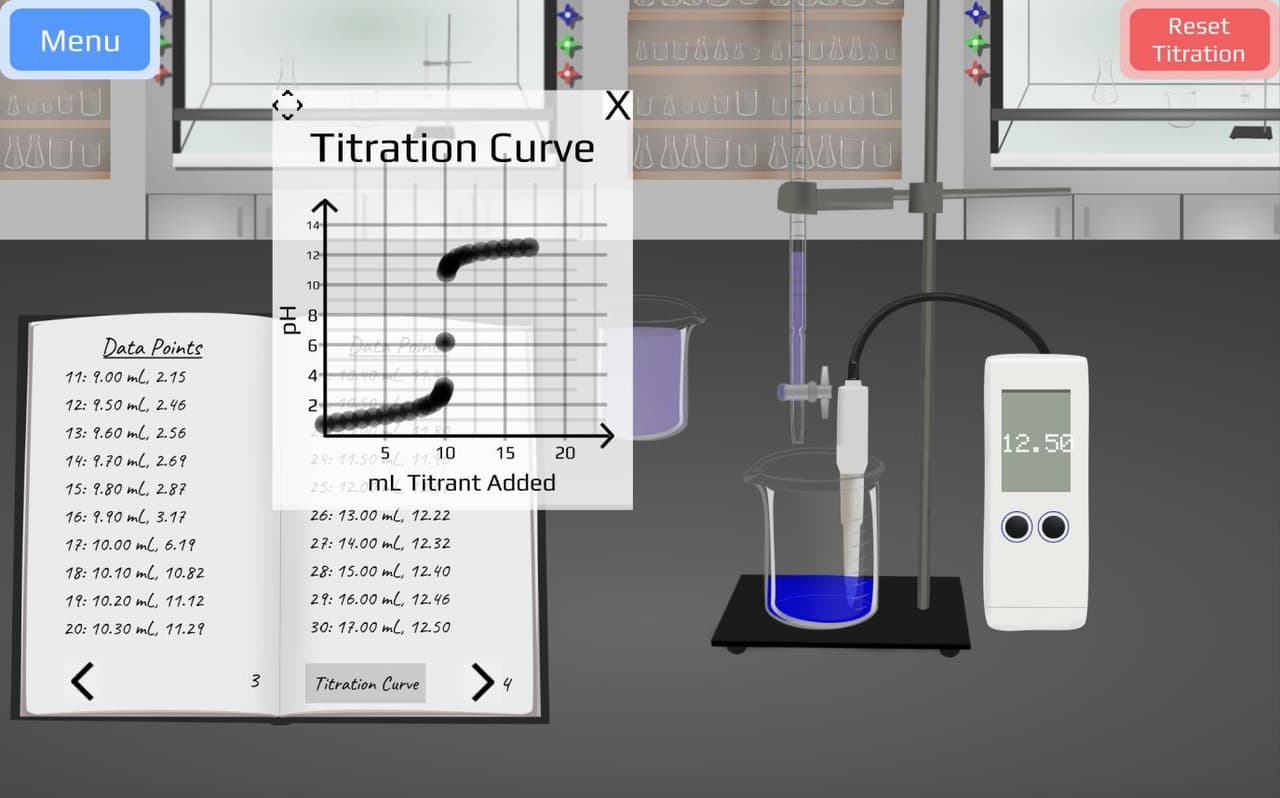 Virtual Titration