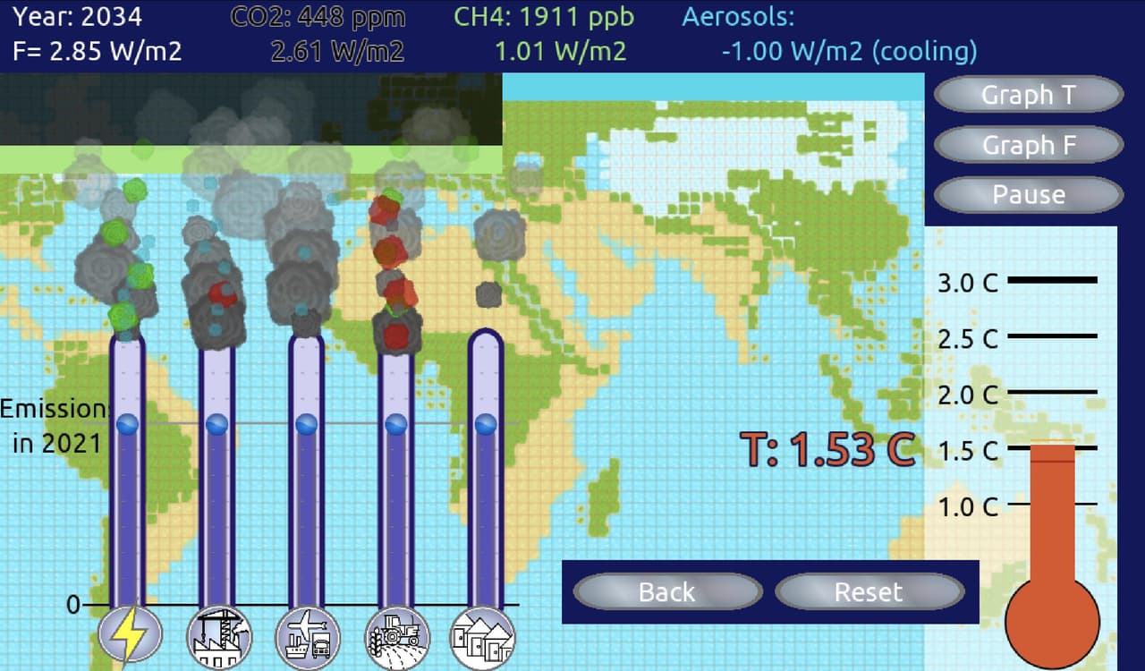 Future Climate