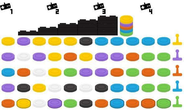 Grandes Pontos