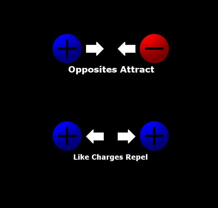 Point Charge screenshot 2