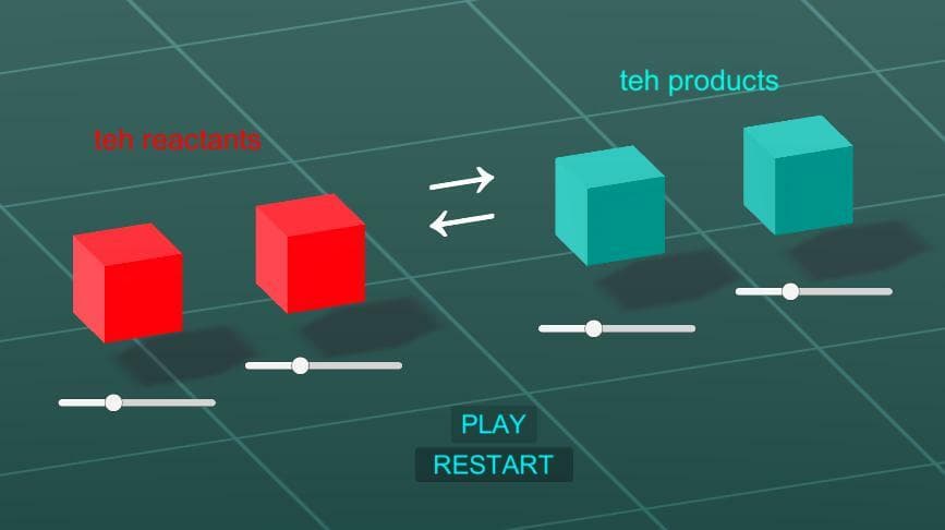 Equilibrium - Le Chateliers Principle Lab
