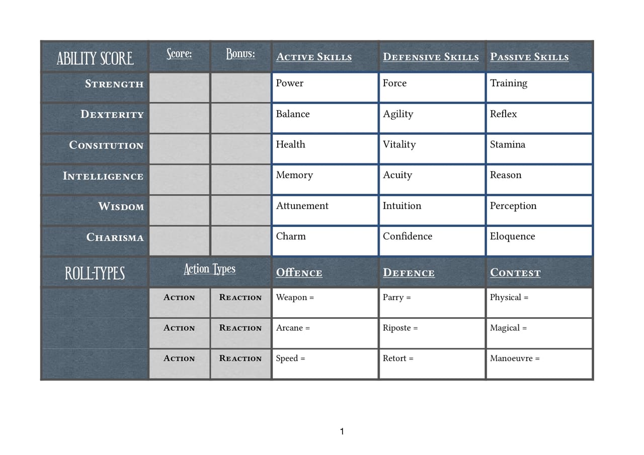 Vagrant SRD - Core Playtest 1 screenshot 2