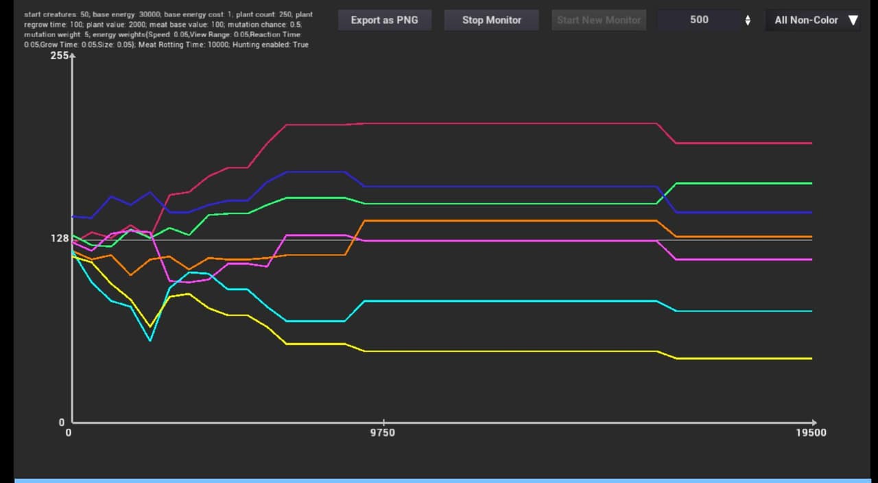 Evolution Simulator (SufDev) screenshot 3