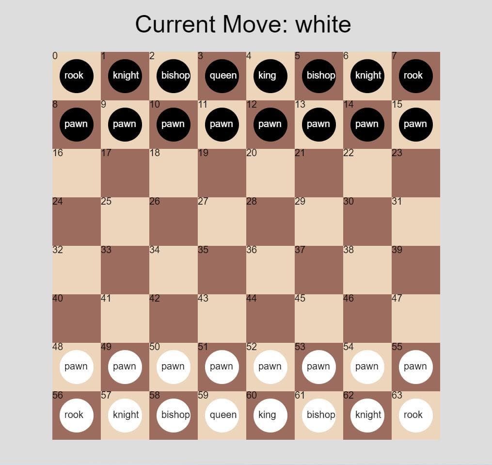 Singleplayer Chess in vanilla javascript bc i hate myself