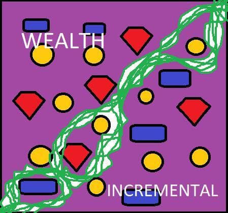 Wealth Incremental
