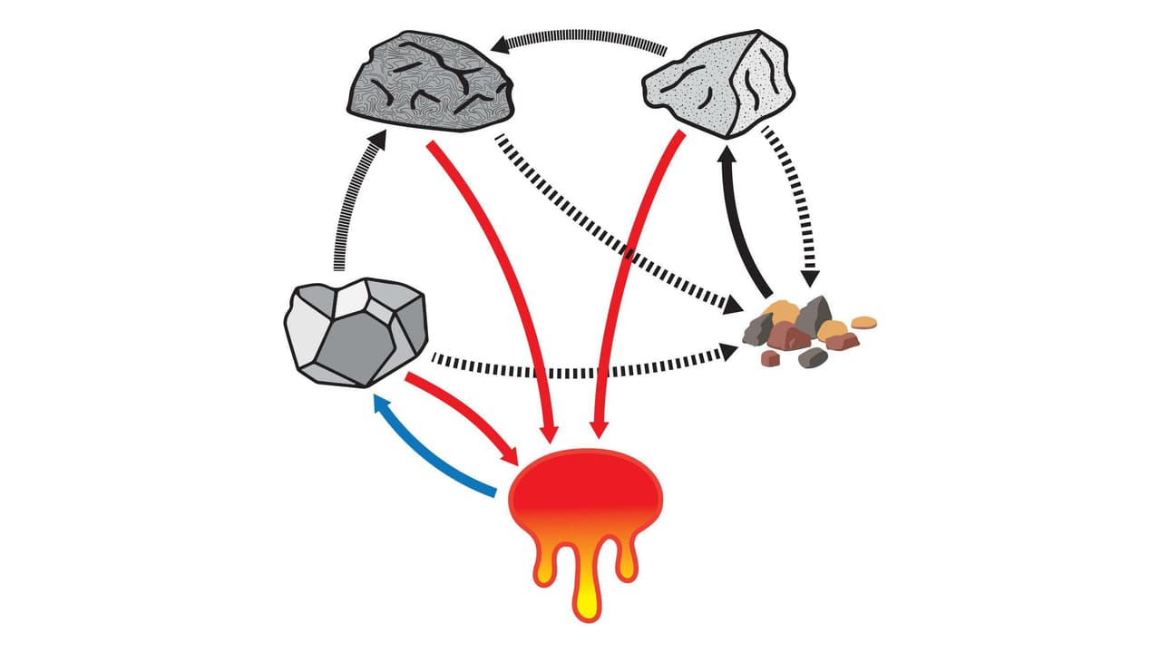 Rock Cycle Game (Beta)