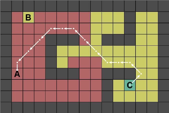 Pathfinding (Hdmx)