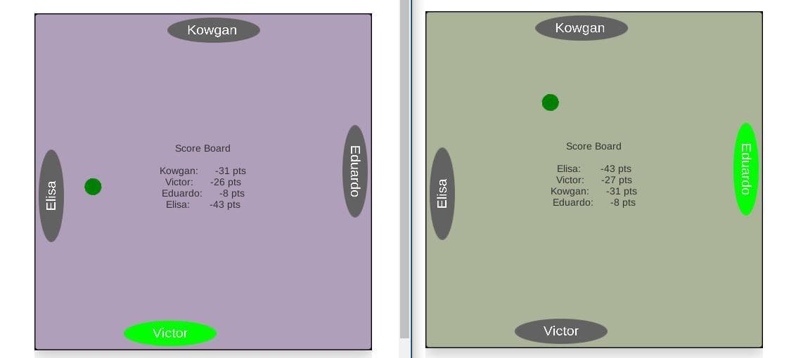 Multiplayer Experiment
