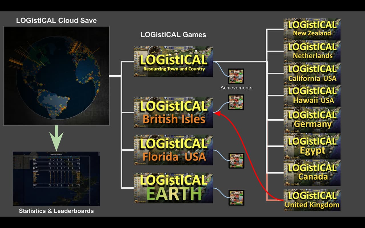 LOGistICAL: Switzerland screenshot 5