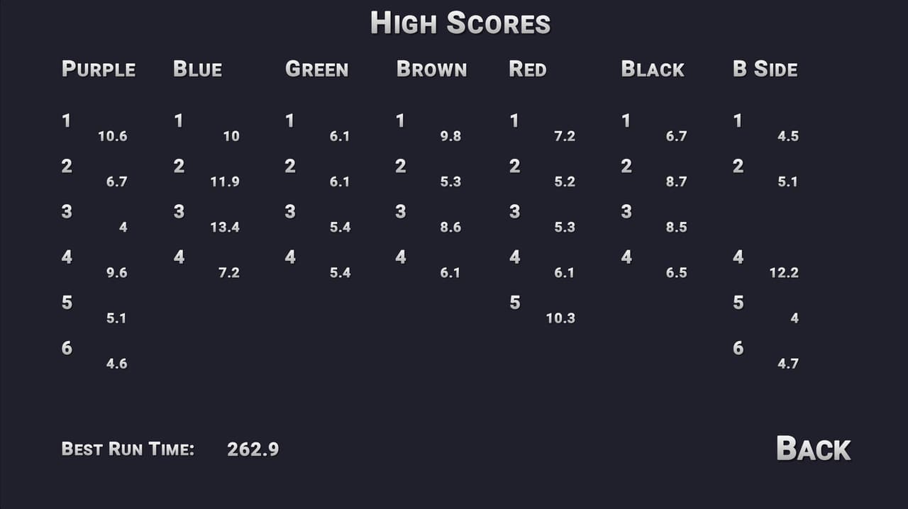 If Alive, Run screenshot 6