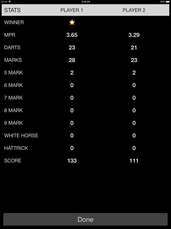 Cricket Darts Scoreboard