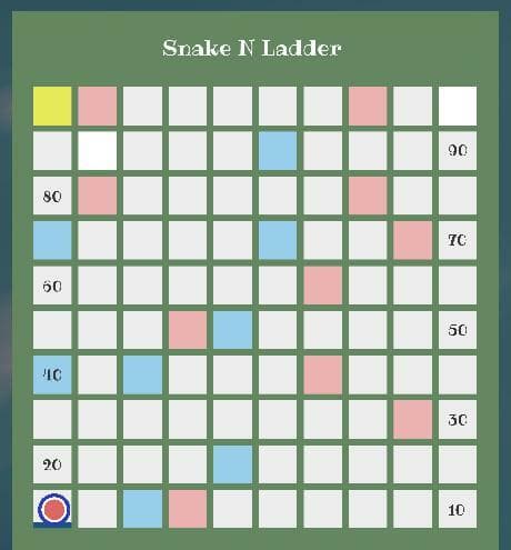 SnakenLadder with No Snake and Ladder