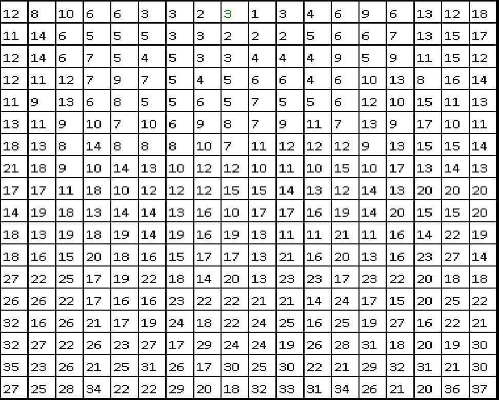 TileCount