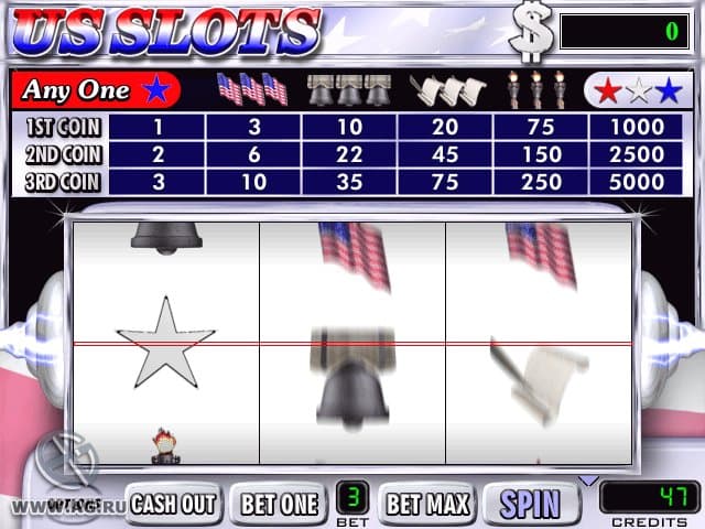 US Slots