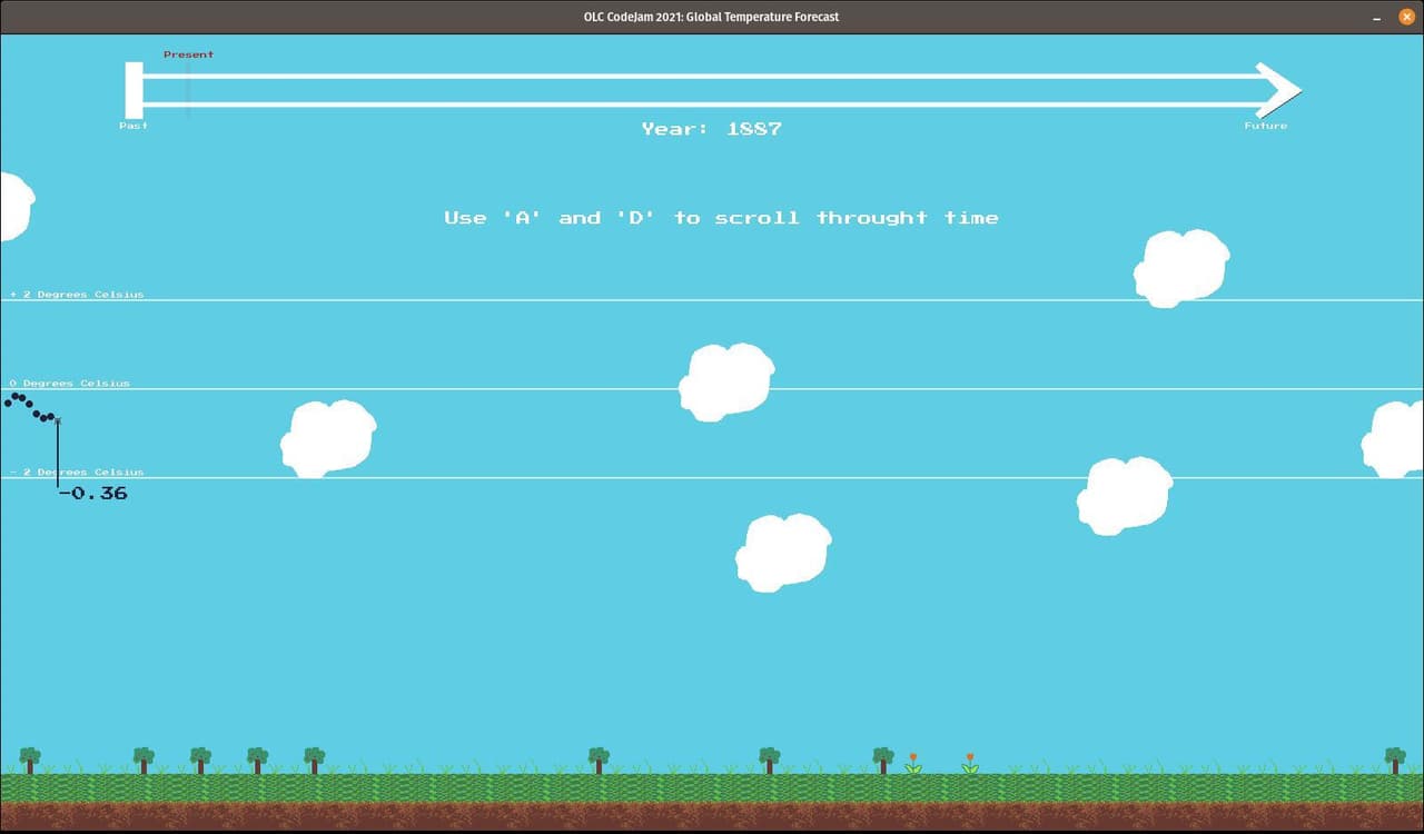 OLC CodeJam 2021 Global Temperature Forecast