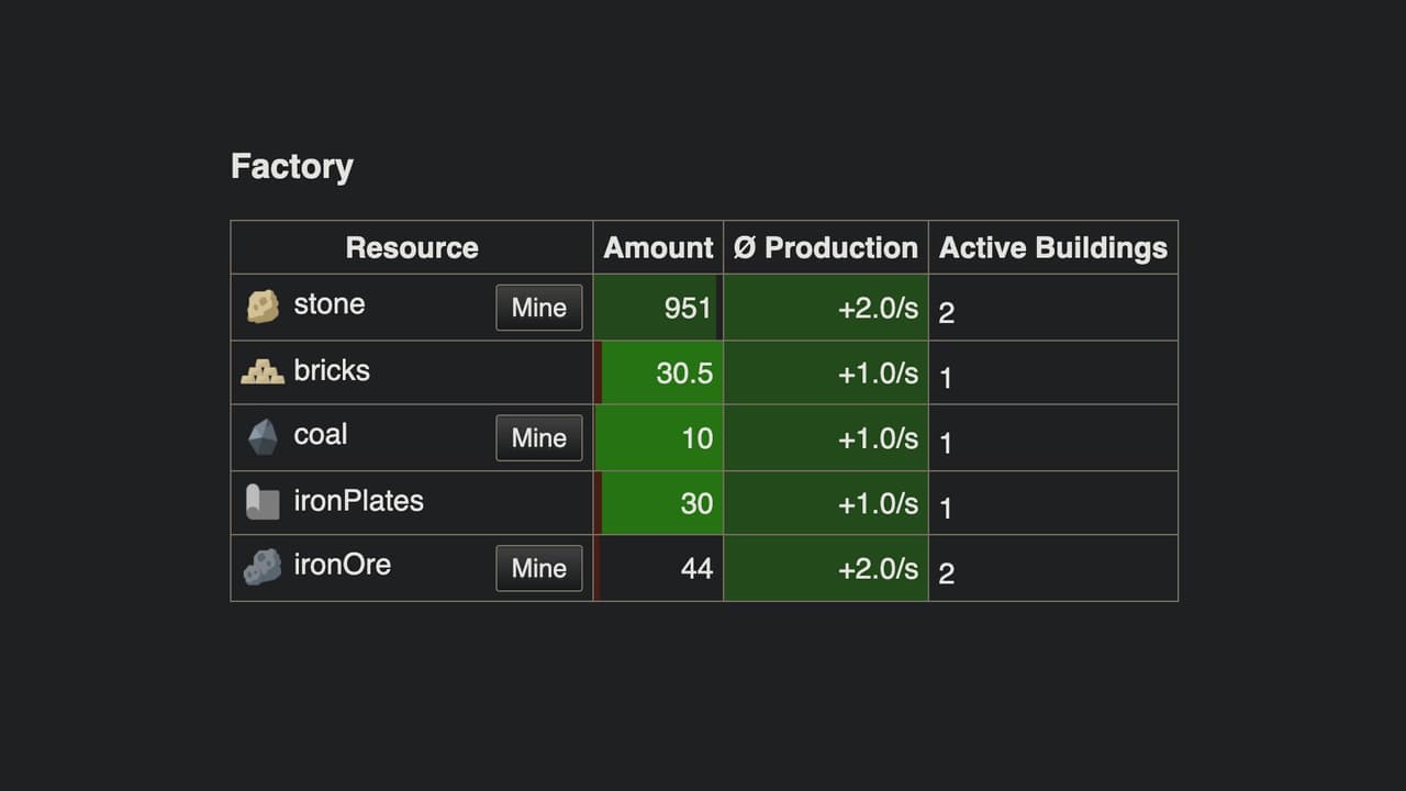 Incremental Factory screenshot 4